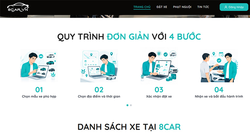 quy-trinh-thue-xe-tu-lai-tai-8car-don-gian-minh-bach